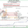 Aggressive Doubler Robot Backtest Results