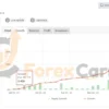 Pip Collector EA myfxbook