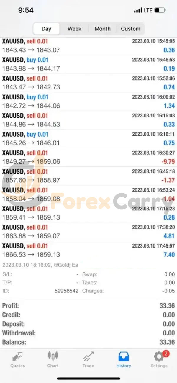 Gold Jackpot EA Results