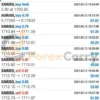 FX Scalper XXX EA Results