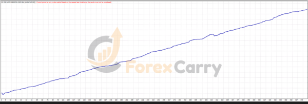 FX P2R VIP VERSION EA Backtest Results