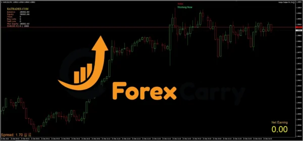 Forex Hedge Scalper EA