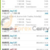 Bushra Gold EA Results