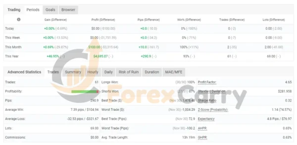 Pip Collector EA myfxbook