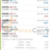 FX Scalper XXX EA Results