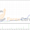 Aggressive Doubler Robot Backtest Results