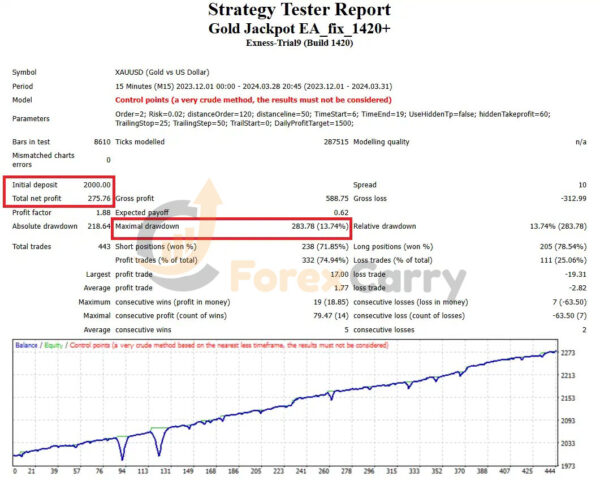 Gold Jackpot EA Backtest Results