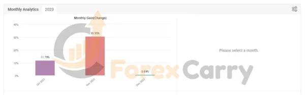 Pip Collector EA results