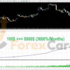 Bushra Gold EA Backtest Results
