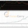 Aggressive Doubler Robot Backtest Results