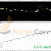 Gold Jackpot EA Backtest Results