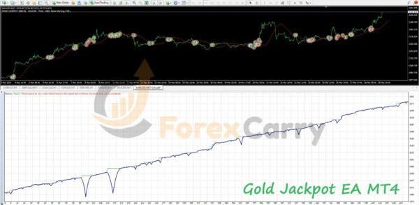 Gold Jackpot EA Backtest Results