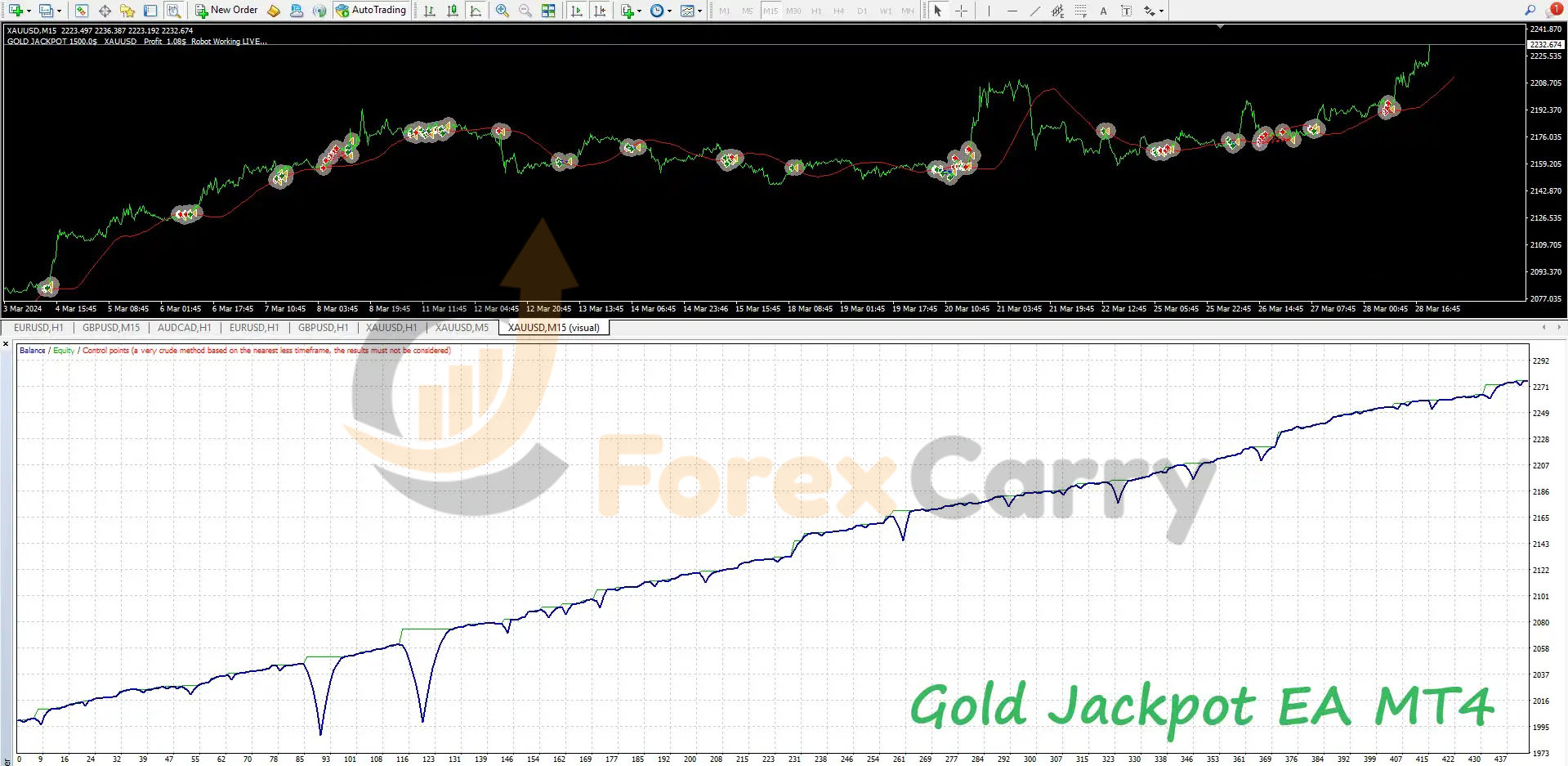 Gold Jackpot EA Backtest Results