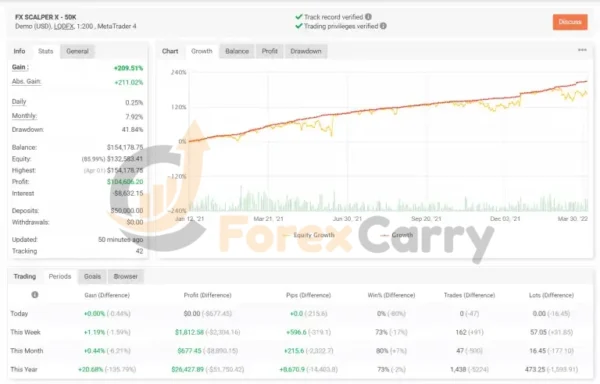 FX Scalper XXX EA Myfxbook