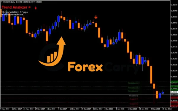 FOREX Trend Analyzer PRO