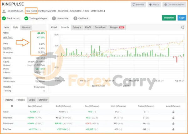KingPulse FX EA Results