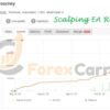 Scalping EA ROBOT Results
