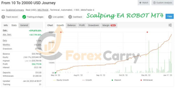 Scalping EA ROBOT Results