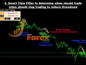 Gold trading EA advanced