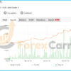 Forex Trend Detector