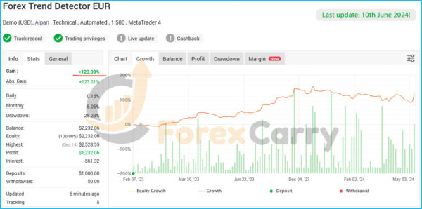 Forex Trend Detector