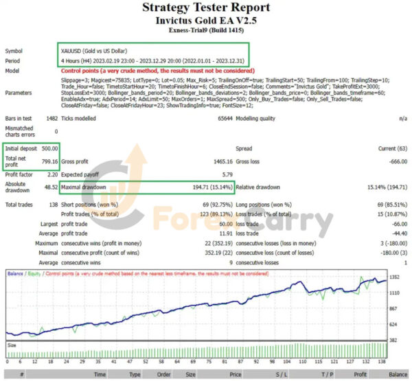 Invictus Gold EA V2.5 MT4