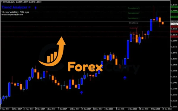 FOREX Trend Analyzer PRO
