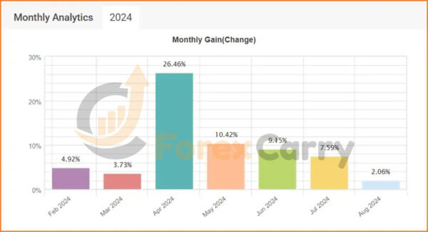 KingPulse FX EA Results