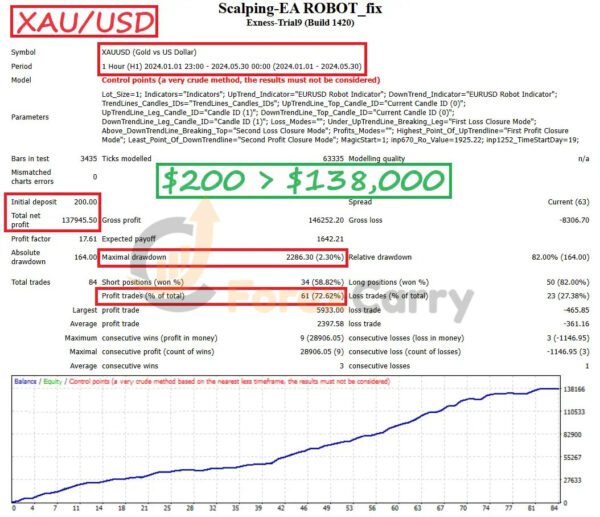 Scalping EA ROBOT Backtest Results