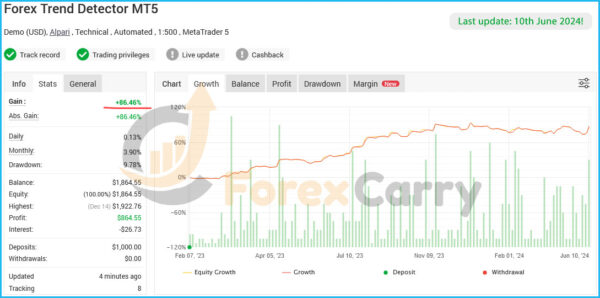 Forex Trend Detector
