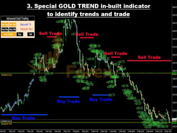 Gold trading EA advanced