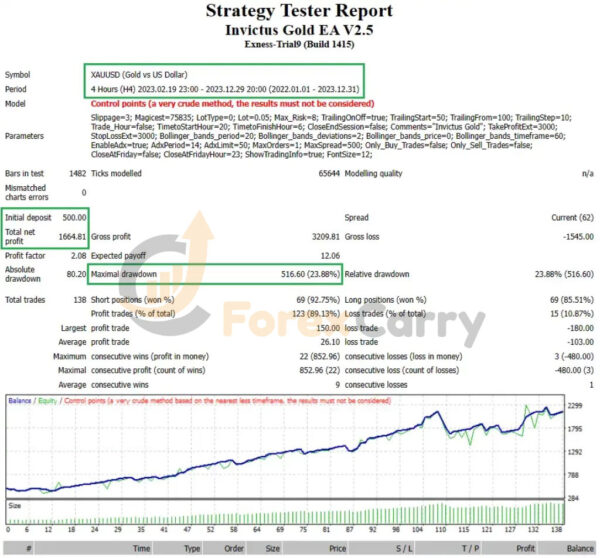 Invictus Gold EA V2.5 MT4