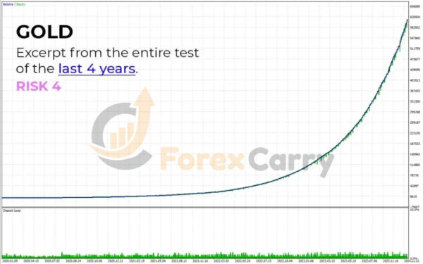 CyberVision EA MT4 Review