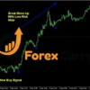 FOREX Trend Analyzer PRO