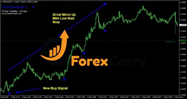 FOREX Trend Analyzer PRO