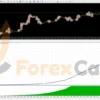 HFT Pro Evolution EA Results