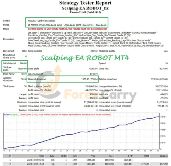 Scalping EA ROBOT Backtest Results