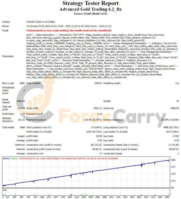 Gold trading EA advanced