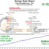 Forex Trend Detector Backtest Result