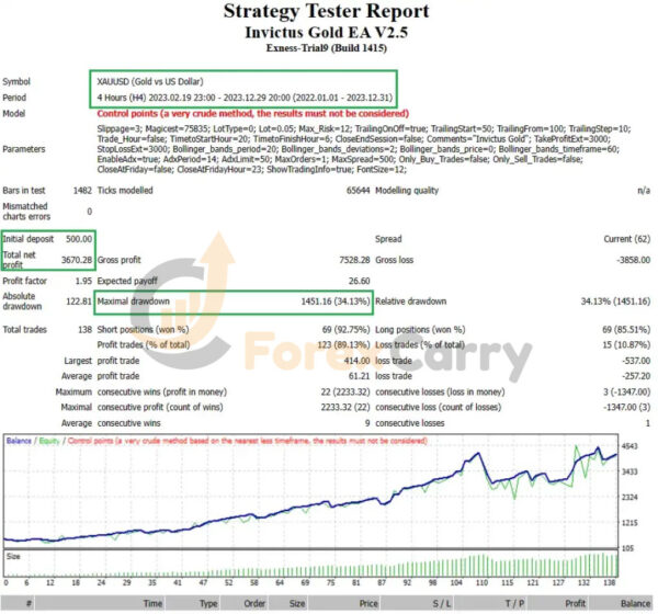 Invictus Gold EA V2.5 MT4
