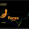 FOREX Trend Analyzer PRO