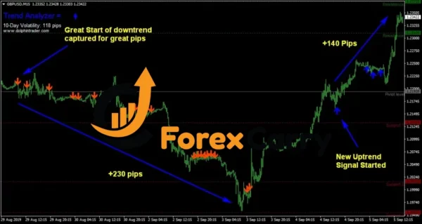 FOREX Trend Analyzer PRO