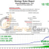 Forex Trend Detector Backtest Result