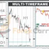 TPSpro RFI Levels MT4