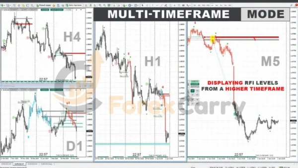 TPSpro RFI Levels MT4