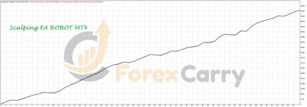 Scalping EA ROBOT Backtest Results