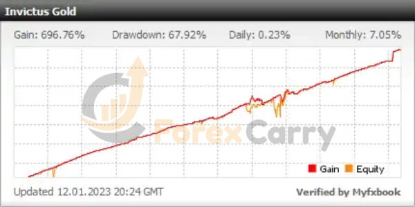 Invictus Gold EA V2.5 MT4