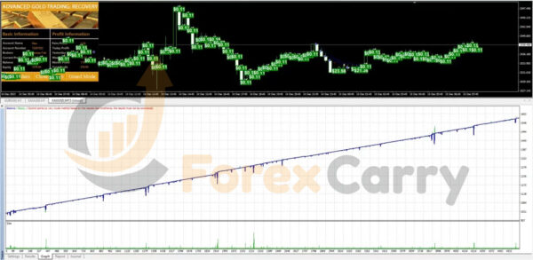 Gold trading EA advanced