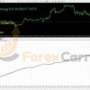Scalping EA ROBOT Backtest Results