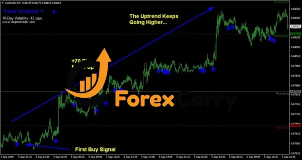 FOREX Trend Analyzer PRO